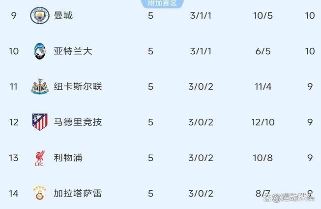 随着皇马4-3险胜，国米补时1-2被绝杀，欧冠最新积分榜如下，枪手升至榜首